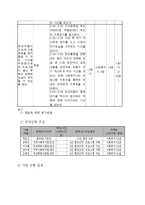 [사회복지] 십대 미혼모 역량강화 프로그램 개발 및 평가-10