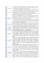 [사회복지] 십대 미혼모 역량강화 프로그램 개발 및 평가-15