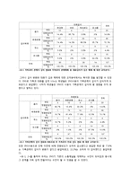 [사회학] SNS 사용이 인간관계에 미치는 영향-6