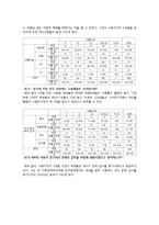[사회학] SNS 사용이 인간관계에 미치는 영향-8