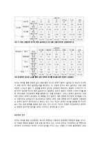 [사회학] SNS 사용이 인간관계에 미치는 영향-9