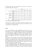 [사회학] SNS 사용이 인간관계에 미치는 영향-10