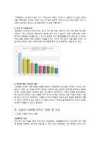 [사회복지] 자살의 실태와 예방-12