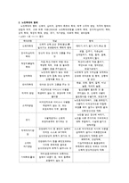 [노인복지] 노인학대와 자살 및 노인범죄 실태와 해결방안-4