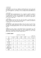 [노인복지] 노인학대와 자살 및 노인범죄 실태와 해결방안-6