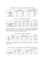 [노인복지] 노인학대와 자살 및 노인범죄 실태와 해결방안-8