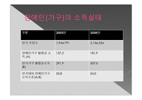 [장애인복지] 장애인 연금제도-15