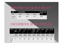 [장애인복지] 장애인 연금제도-16