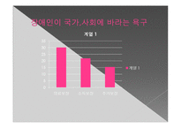[장애인복지] 장애인 연금제도-17