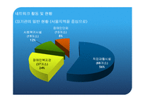 장애인 직업 재활 서비스와 조직 네트워크-14