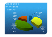 장애인 직업 재활 서비스와 조직 네트워크-16