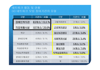 장애인 직업 재활 서비스와 조직 네트워크-19