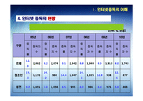 [정신보건학] 청소년 인터넷 중독 진단 및 사례 연구-8