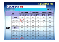 [정신보건학] 청소년 인터넷 중독 진단 및 사례 연구-9