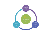 우리나라 전통문화 `한지`의 문화콘텐츠 전시 기획안-3