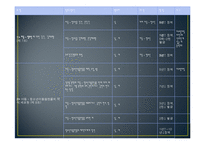 [비교행정론] 한국과 외국의 아동성범죄 비교-15
