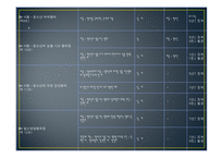[비교행정론] 한국과 외국의 아동성범죄 비교-16