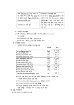 남아프리카 공화국(South Africa)의 교육과정-3