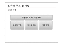 영미 드라마 - M.Butterfly 작품 분석-9