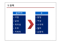영미 드라마 - M.Butterfly 작품 분석-13