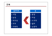 영미 드라마 - M.Butterfly 작품 분석-18