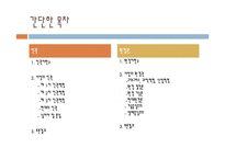 서양의 인권과 환경관-2