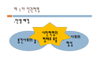 서양의 인권과 환경관-5