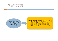 서양의 인권과 환경관-11