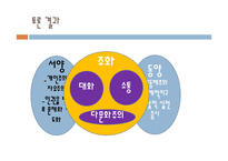 서양의 인권과 환경관-15