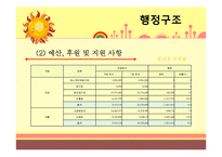 [사회복지] 중앙 사회복지관 기관 분석-16