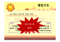 [사회복지] 중앙 사회복지관 기관 분석-17