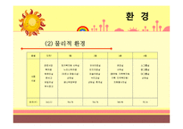[사회복지] 중앙 사회복지관 기관 분석-20