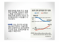 [전자정부] 정보기술을 활용한 행정개혁-3