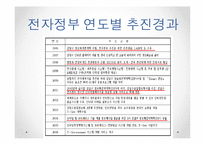 [전자정부] 정보기술을 활용한 행정개혁-7