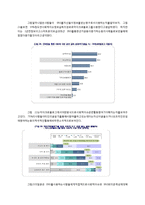 [커뮤니케이션론] SNS와 민주주의에 관하여-4
