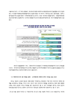 [커뮤니케이션론] SNS와 민주주의에 관하여-5