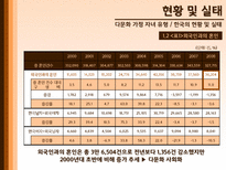 한국 다문화 가정 실태와 문제점 및 해결방안-3