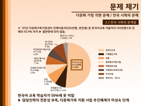 한국 다문화 가정 실태와 문제점 및 해결방안-6