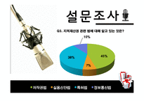 지적 재산권에 대한 찬반 토론-6