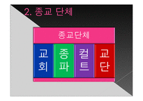 [사회학] 현대사회와 종교이론-15