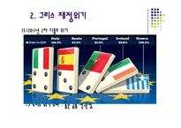 [세계사] 그리스 재정위기의 배경과 영향 분석-19