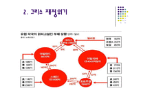 [세계사] 그리스 재정위기의 배경과 영향 분석-20