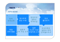 [전쟁사] 청일전쟁의 전개와 결과 및 과제-5