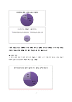 전공영어수업 논란 분석-2