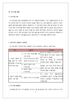 [사회복지] 신생아 모자뜨기 프로그램 개발과 평가-4