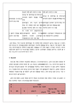 [사회복지] 신생아 모자뜨기 프로그램 개발과 평가-12