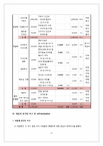 [사회복지] 신생아 모자뜨기 프로그램 개발과 평가-13