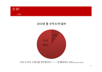 영화와 디지털 기술의 현황과 발전방향-16