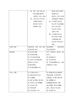 [사회복지] 교육복지 우선 지원사업 연구-8