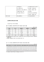 [사회복지] 교육복지 우선 지원사업 연구-9